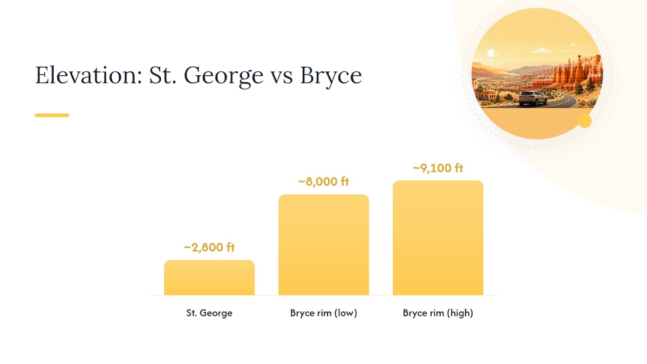Summary infographic of drive route and key trip tips
