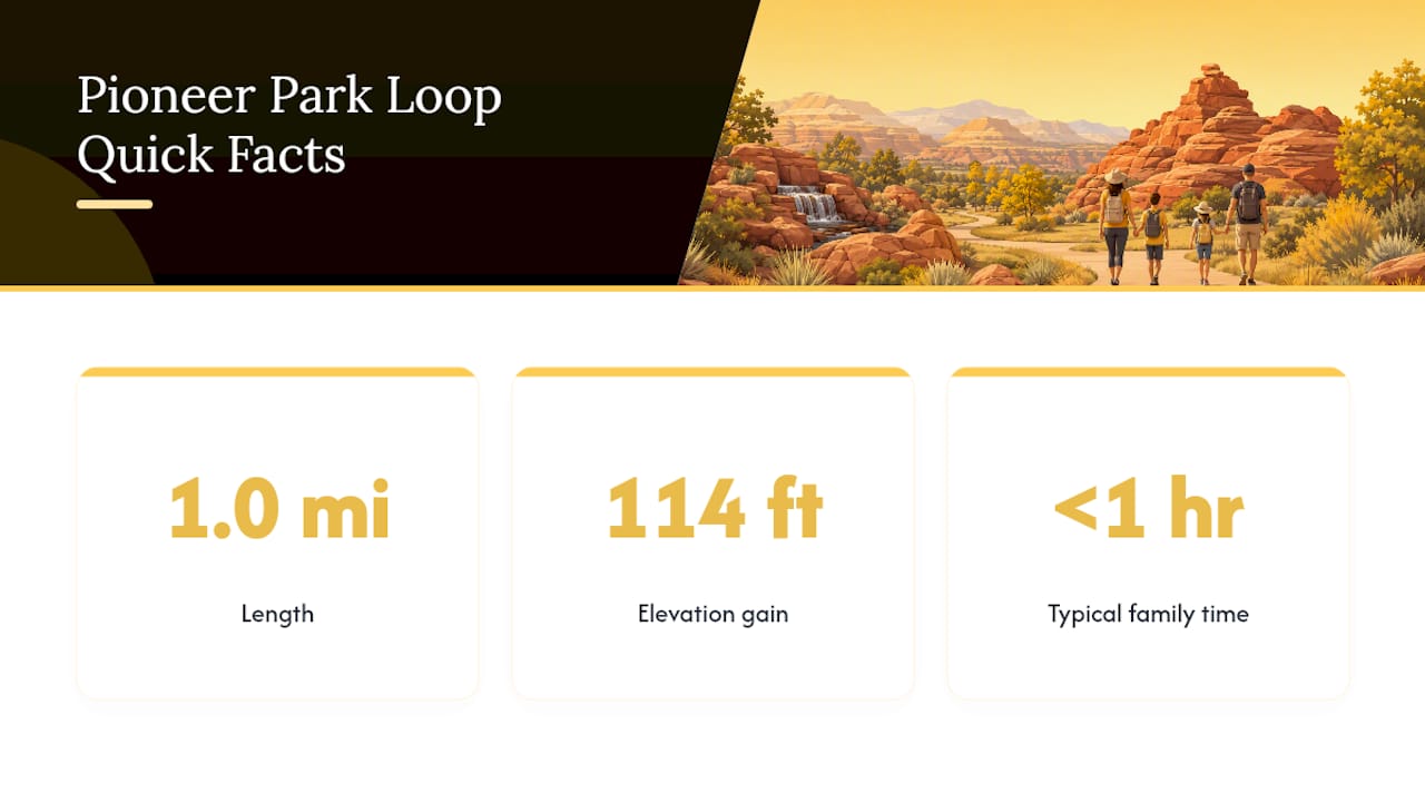 Elevation profile of Pioneer Park hiking trail
