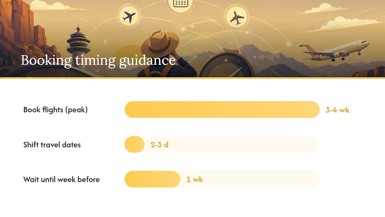 Seasonality and Booking Tips Backed by Real Travel Data — overview diagram