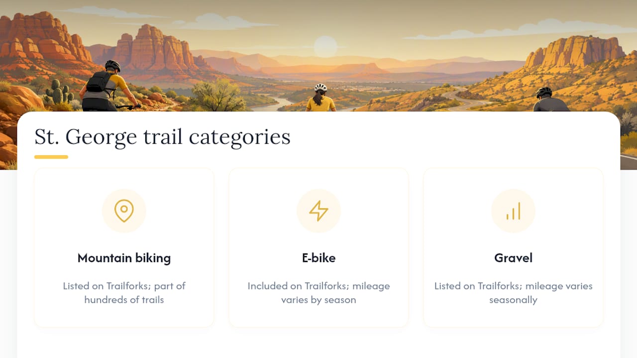 Trail mileage and categories comparison in St. George