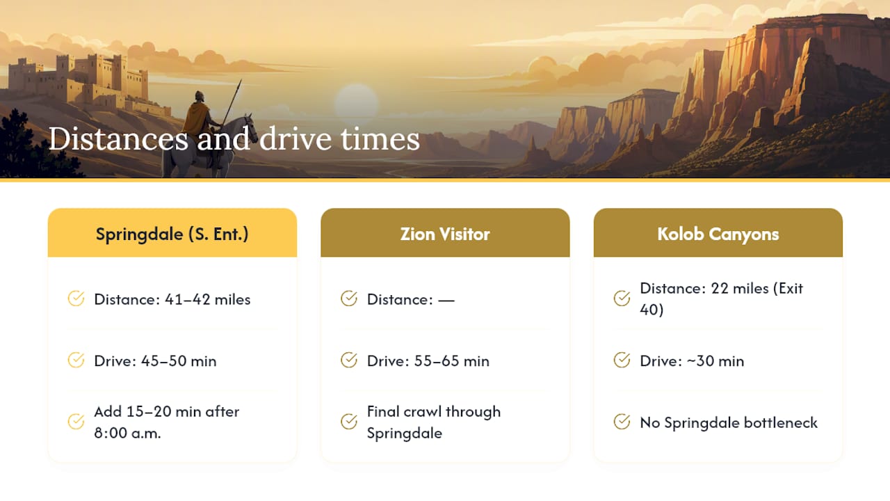 Diagram comparing distances and drive times from St. George to Zion park entrances